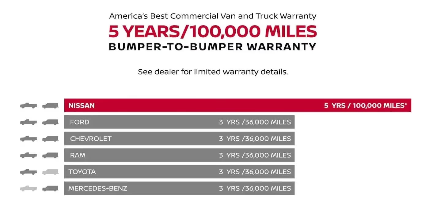 5-Year-Nissan-warranty